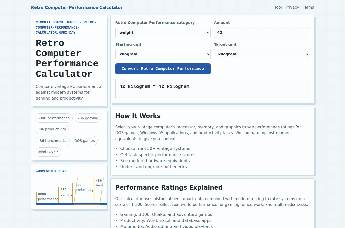 Screenshot of Retro Computer Performance Calculator interface showing the project page in use